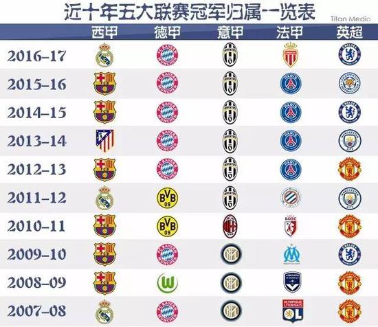 以保證勝利